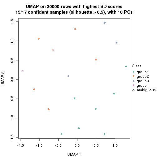 plot of chunk tab-node-034-dimension-reduction-3