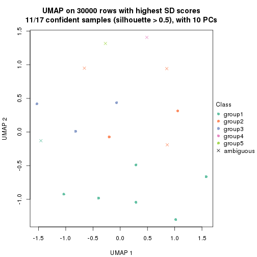 plot of chunk tab-node-034-dimension-reduction-4