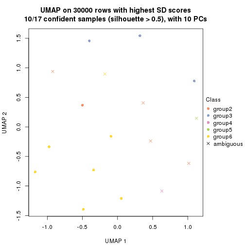 plot of chunk tab-node-034-dimension-reduction-5