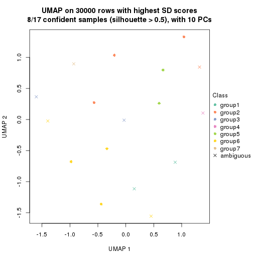 plot of chunk tab-node-034-dimension-reduction-6