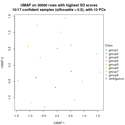 plot of chunk tab-node-034-dimension-reduction-7