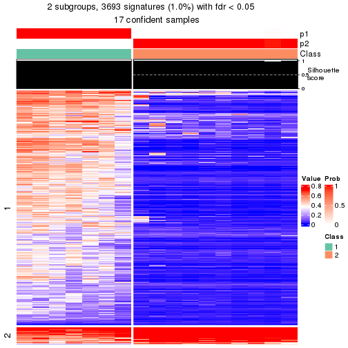 plot of chunk tab-node-034-get-signatures-1