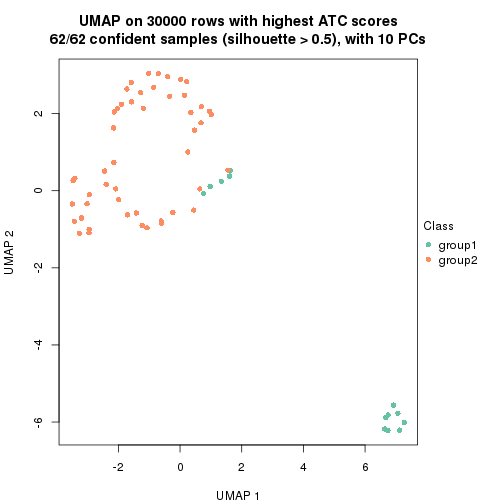 plot of chunk tab-node-04-dimension-reduction-1