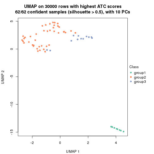 plot of chunk tab-node-04-dimension-reduction-2