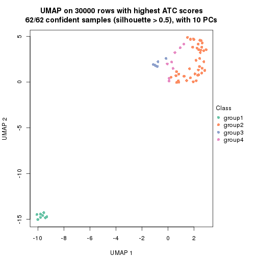 plot of chunk tab-node-04-dimension-reduction-3