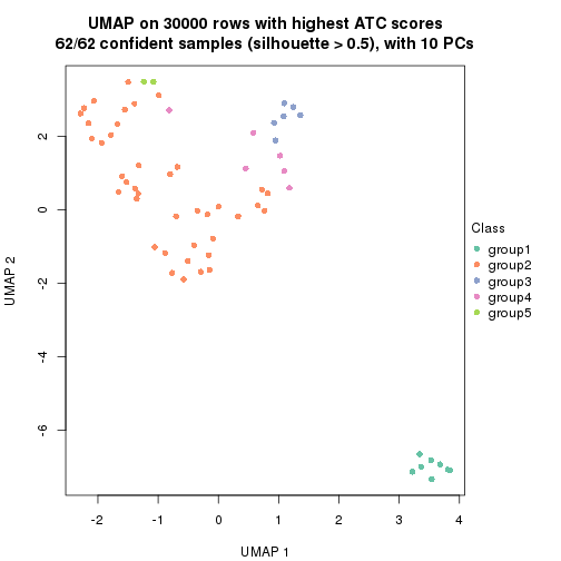 plot of chunk tab-node-04-dimension-reduction-4