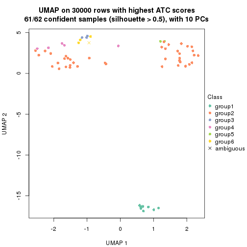 plot of chunk tab-node-04-dimension-reduction-5