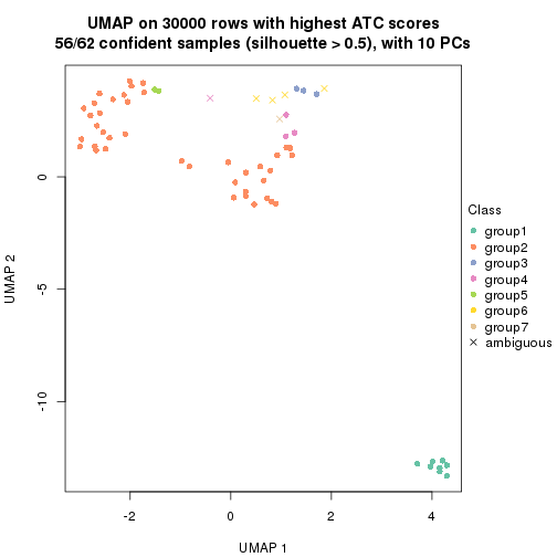 plot of chunk tab-node-04-dimension-reduction-6