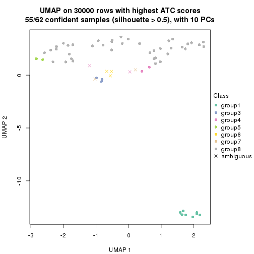 plot of chunk tab-node-04-dimension-reduction-7