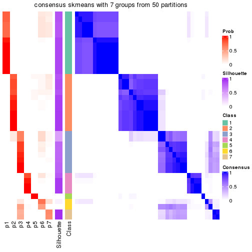 plot of chunk tab-node-042-consensus-heatmap-6