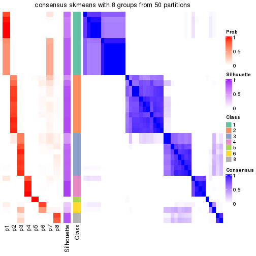 plot of chunk tab-node-042-consensus-heatmap-7