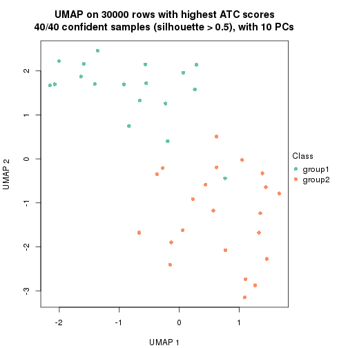 plot of chunk tab-node-042-dimension-reduction-1