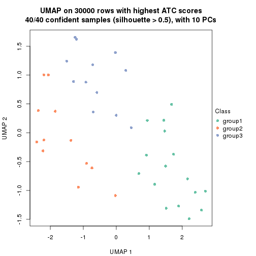 plot of chunk tab-node-042-dimension-reduction-2