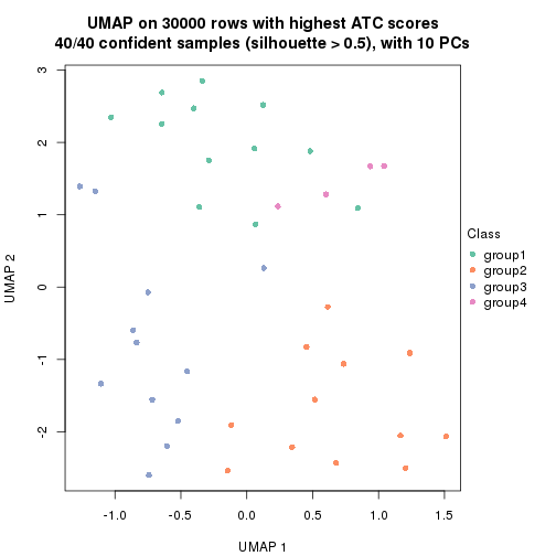 plot of chunk tab-node-042-dimension-reduction-3