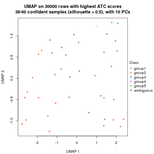 plot of chunk tab-node-042-dimension-reduction-4