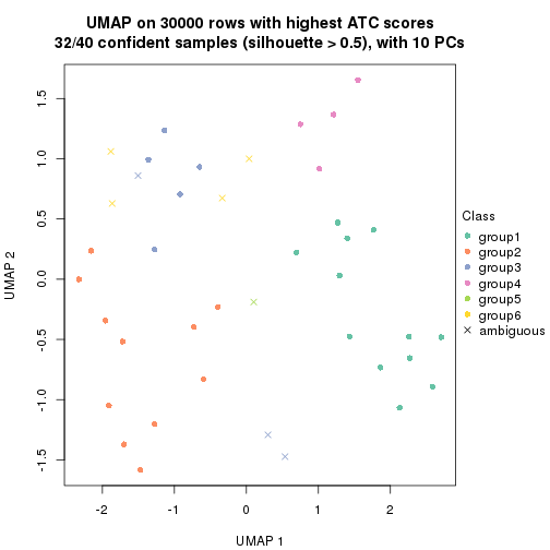 plot of chunk tab-node-042-dimension-reduction-5