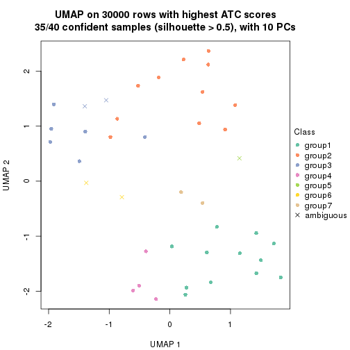 plot of chunk tab-node-042-dimension-reduction-6