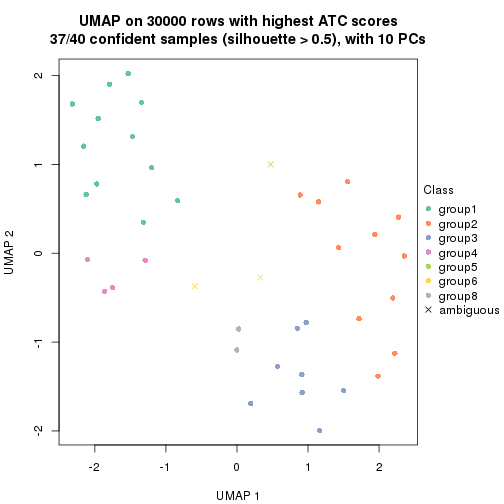 plot of chunk tab-node-042-dimension-reduction-7