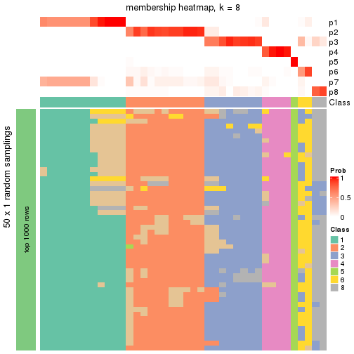 plot of chunk tab-node-042-membership-heatmap-7