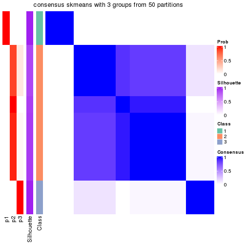 plot of chunk tab-node-0422-consensus-heatmap-2