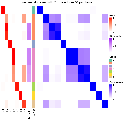 plot of chunk tab-node-0422-consensus-heatmap-6