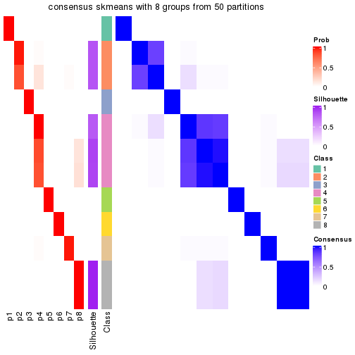 plot of chunk tab-node-0422-consensus-heatmap-7