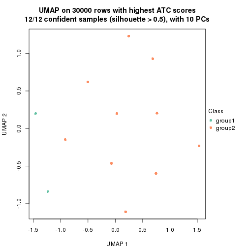 plot of chunk tab-node-0422-dimension-reduction-1