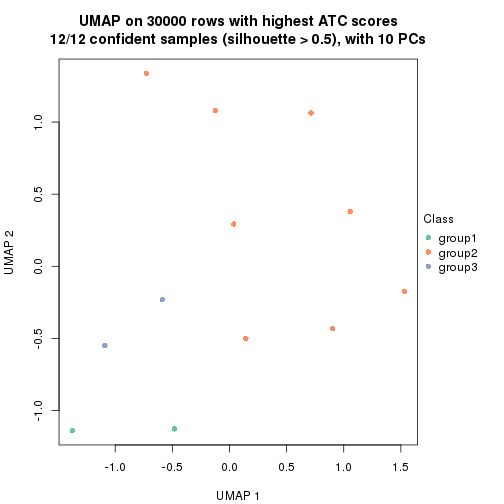 plot of chunk tab-node-0422-dimension-reduction-2