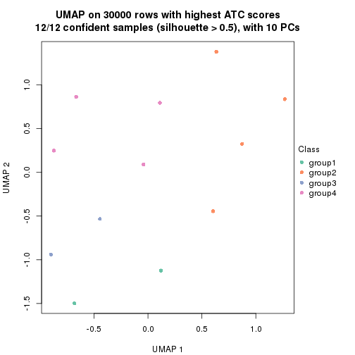 plot of chunk tab-node-0422-dimension-reduction-3