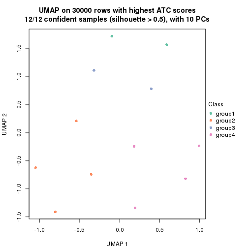 plot of chunk tab-node-0422-dimension-reduction-4