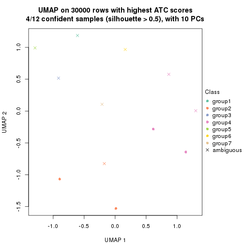 plot of chunk tab-node-0422-dimension-reduction-6