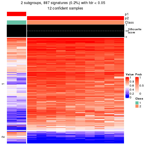 plot of chunk tab-node-0422-get-signatures-1