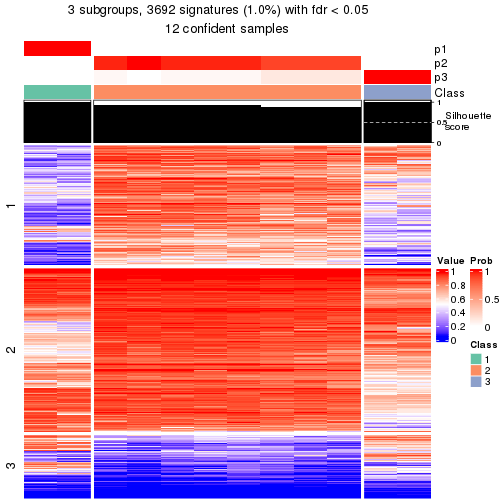 plot of chunk tab-node-0422-get-signatures-2