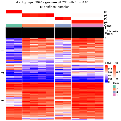 plot of chunk tab-node-0422-get-signatures-3