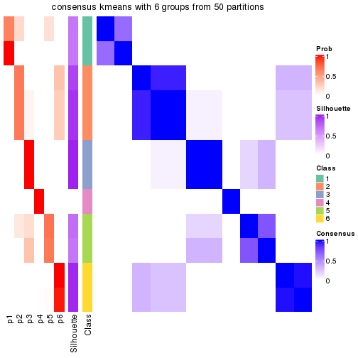 plot of chunk tab-node-0423-consensus-heatmap-5