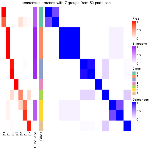 plot of chunk tab-node-0423-consensus-heatmap-6