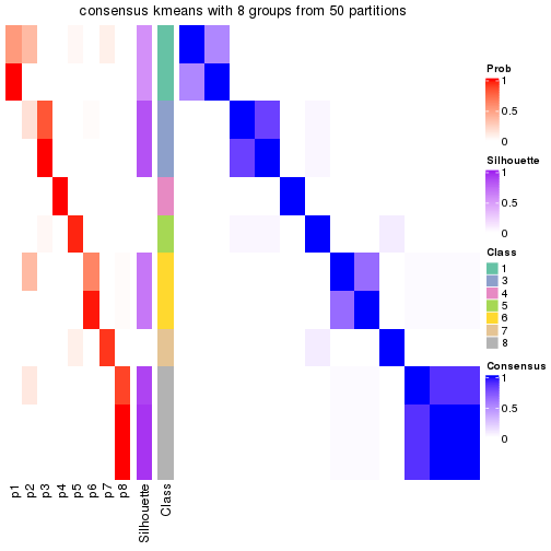 plot of chunk tab-node-0423-consensus-heatmap-7