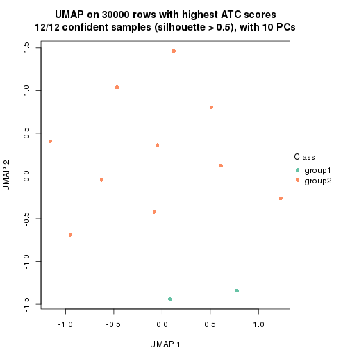 plot of chunk tab-node-0423-dimension-reduction-1