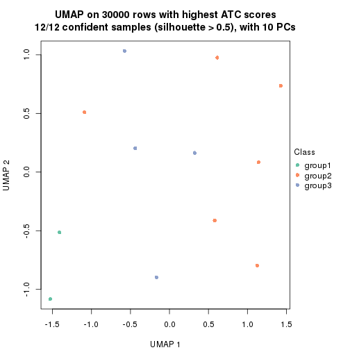 plot of chunk tab-node-0423-dimension-reduction-2