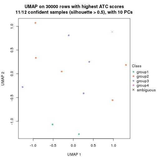 plot of chunk tab-node-0423-dimension-reduction-3