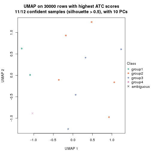 plot of chunk tab-node-0423-dimension-reduction-4