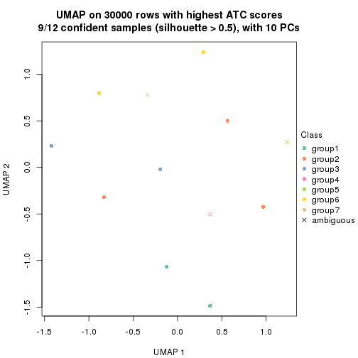 plot of chunk tab-node-0423-dimension-reduction-6