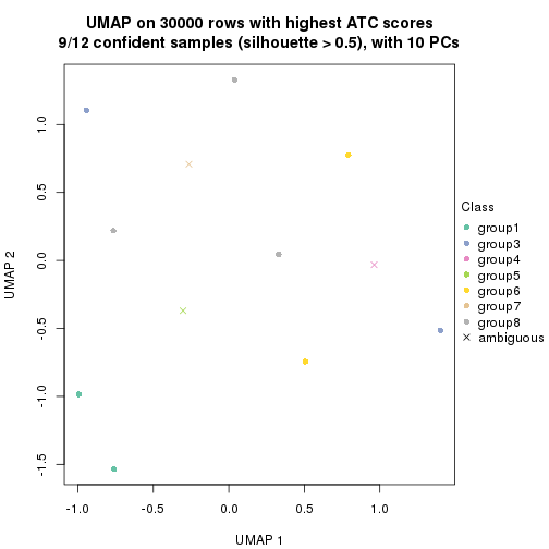 plot of chunk tab-node-0423-dimension-reduction-7