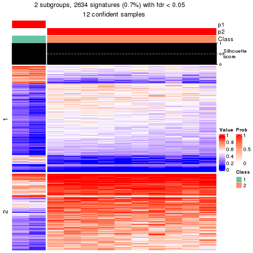 plot of chunk tab-node-0423-get-signatures-1