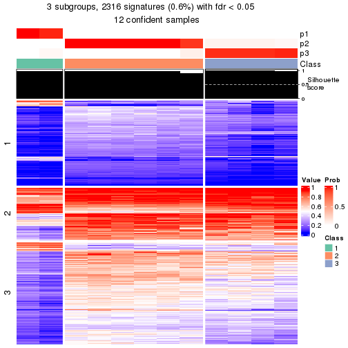 plot of chunk tab-node-0423-get-signatures-2