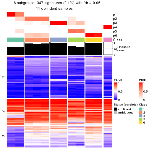 plot of chunk tab-node-0423-get-signatures-5