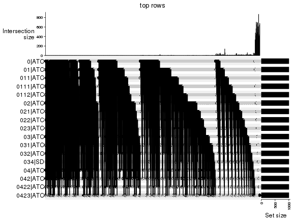 plot of chunk top-rows-overlap