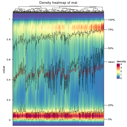 plot of chunk density-heatmap