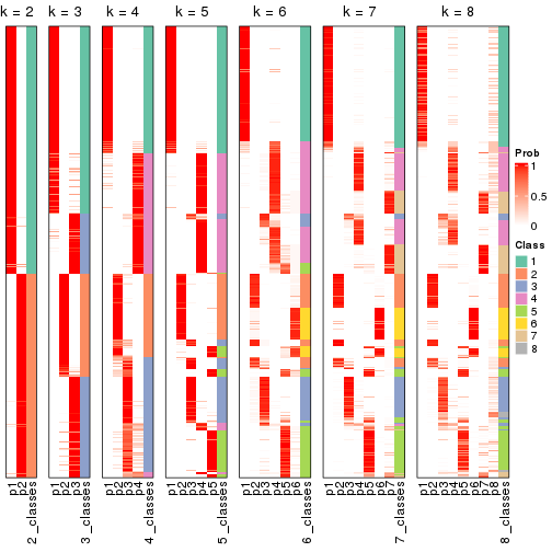 plot of chunk node-0-collect-classes