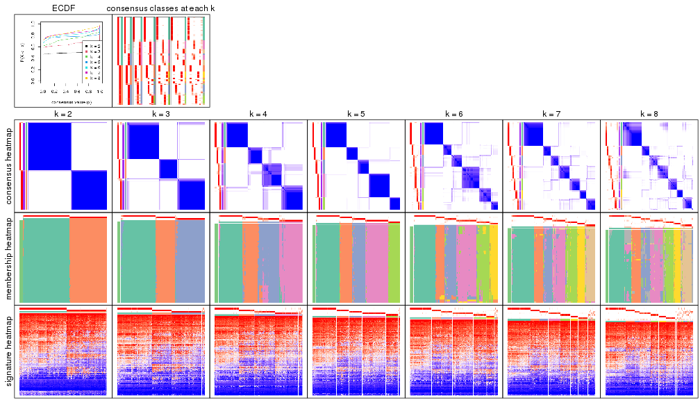 plot of chunk node-0-collect-plots